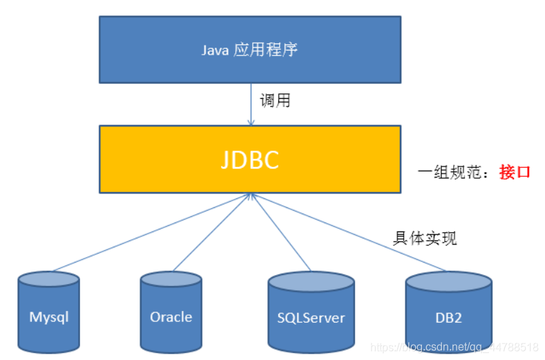 java 数据库字段存储大量字符怎么办 java存取数据库能力_数据库_02