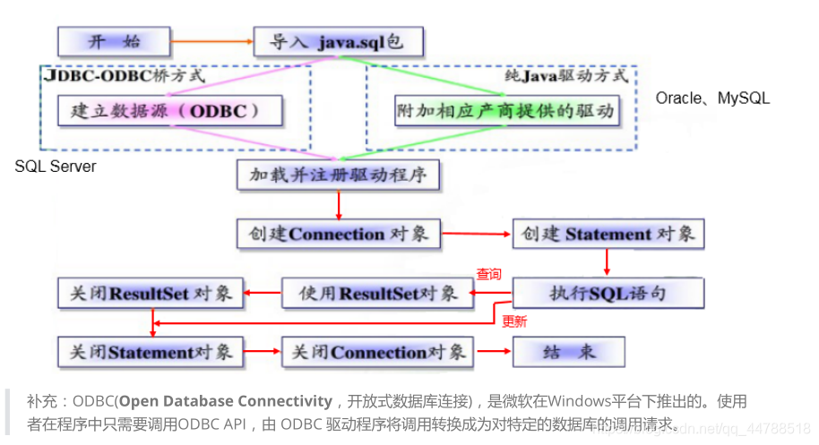 java 数据库字段存储大量字符怎么办 java存取数据库能力_数据库_04