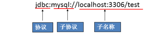 java 数据库字段存储大量字符怎么办 java存取数据库能力_Java_08