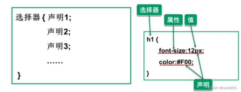 java 包名用下划线 javaweb下划线字体代码_java 包名用下划线