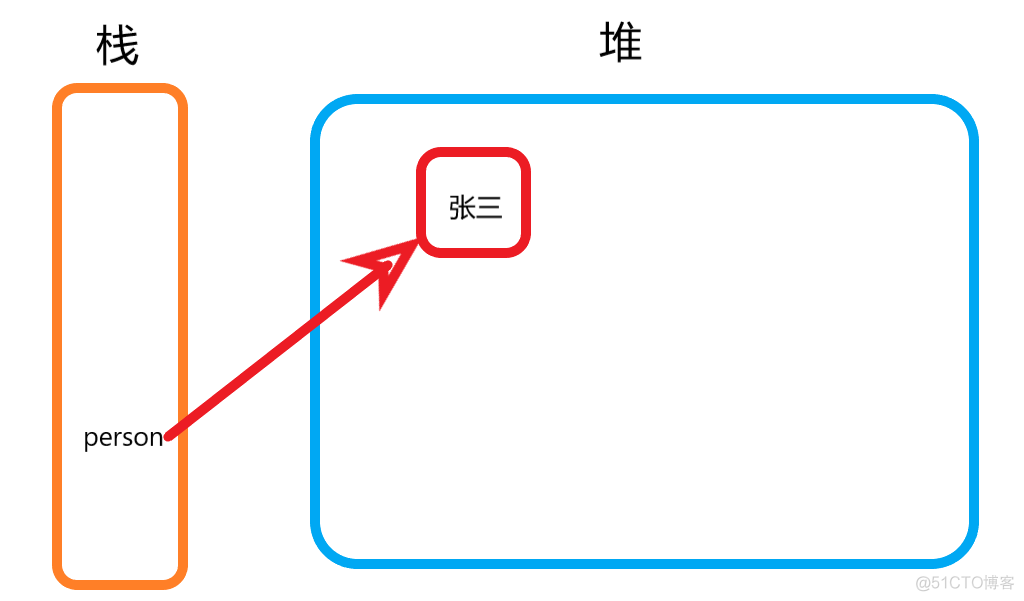 java workbook 复用上一行公式 java怎么复制上一行_操作符