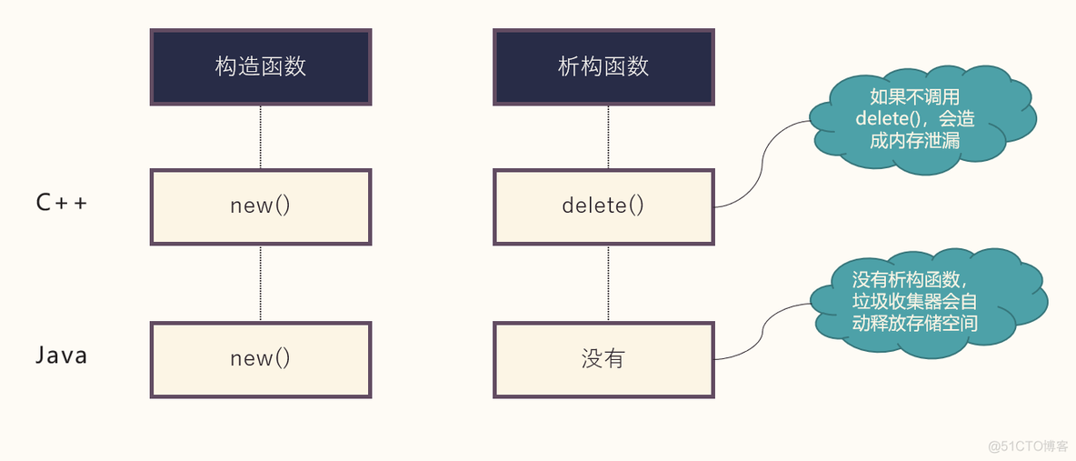 java workbook 复用上一行公式 java怎么复制上一行_开发语言_12