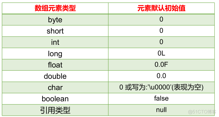 java workbook 复用上一行公式 java怎么复制上一行_操作符_15