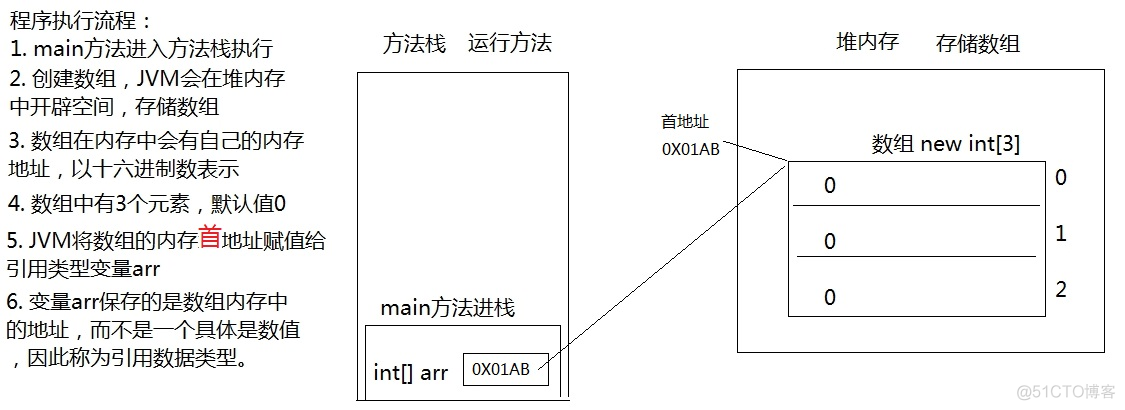 java workbook 复用上一行公式 java怎么复制上一行_java_17