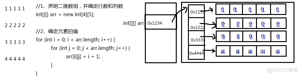 java workbook 复用上一行公式 java怎么复制上一行_操作符_21