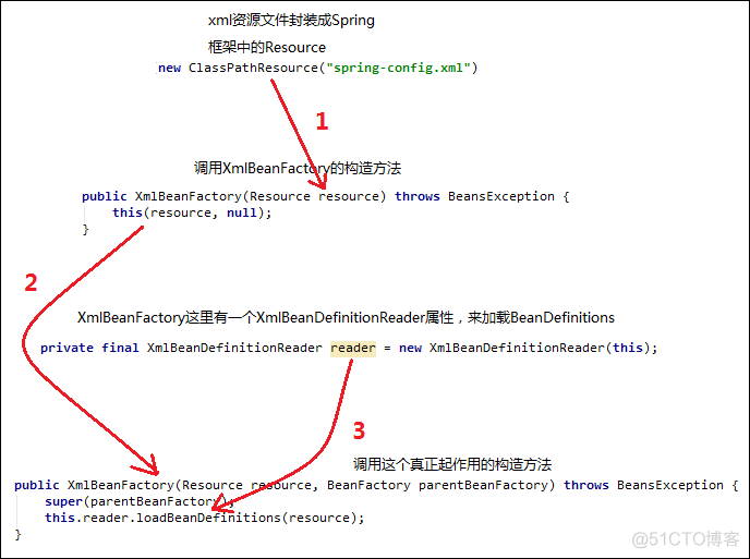 java springbean加载耗时监控 spring的加载_XML