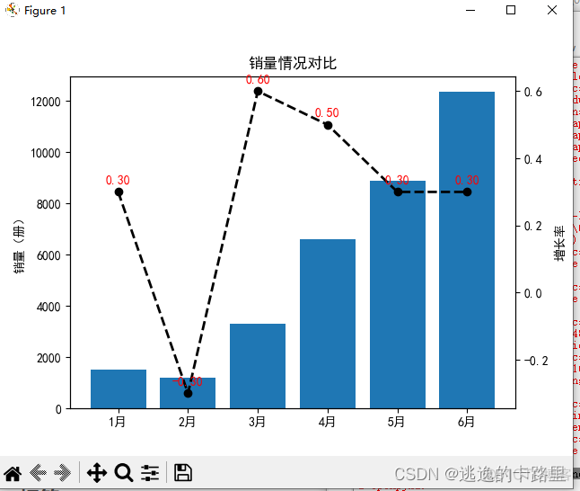 python柱状图行坐标 python柱状图自定义y轴_饼图