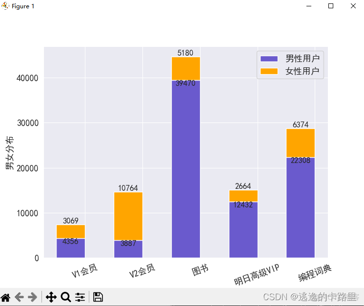 python柱状图行坐标 python柱状图自定义y轴_python柱状图行坐标_02