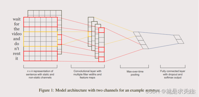 imdb电影评论情感分类tensorflow 电影评论情感分析论文_电影评论情感分析_02