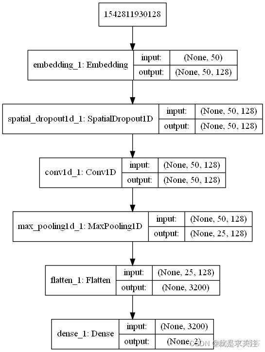 imdb电影评论情感分类tensorflow 电影评论情感分析论文_深度学习_04