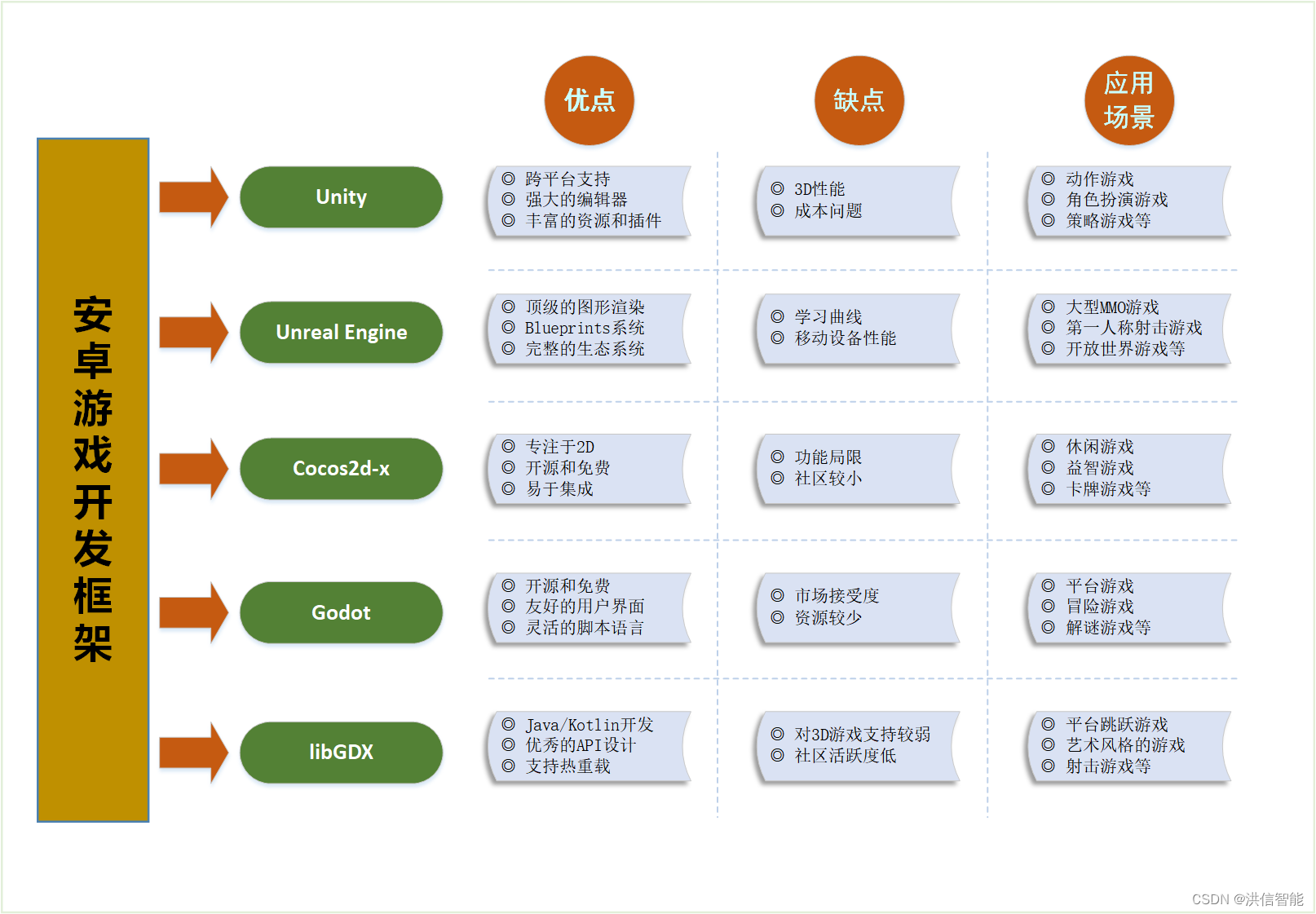 android unity android 调用 android unity开发,android unity android 调用 android unity开发_cocos2d,第1张