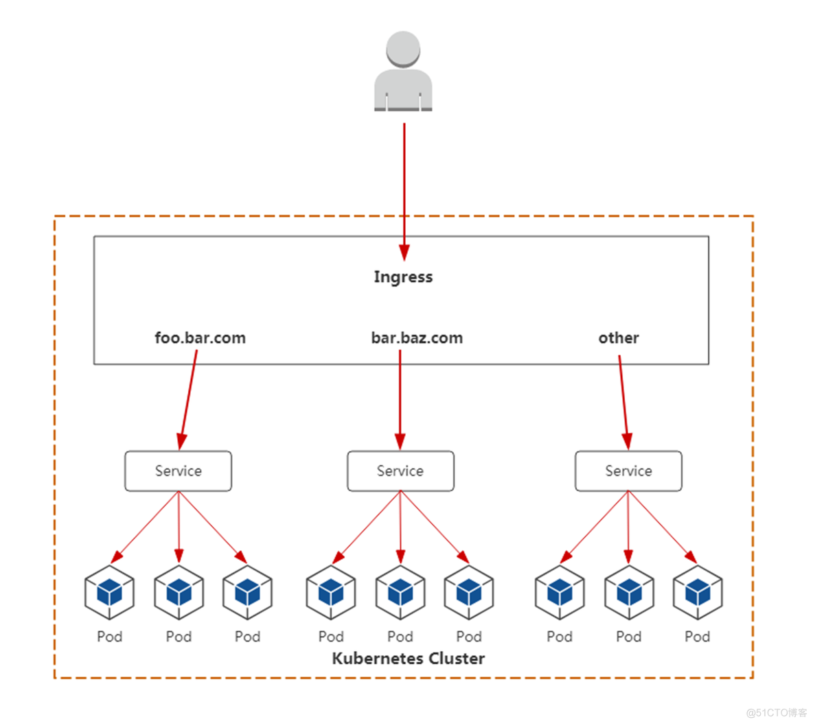 ingress 子路径 ingress path转发_nginx_02