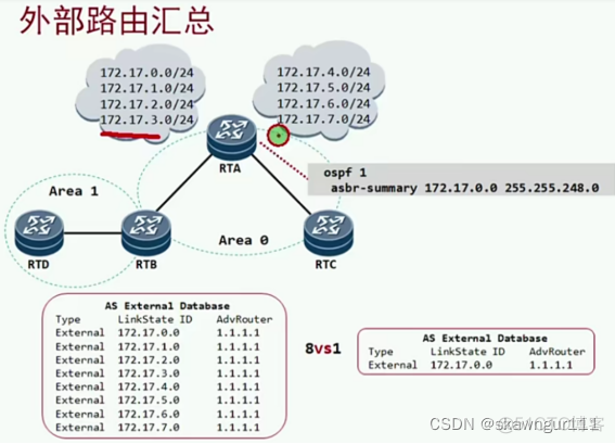 ensp配置单区域ospf ensp多区域ospf_华为_09