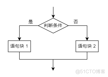 python面向数据安全治理的数据内容智能发现与分级分类 python 数据治理_数据_03