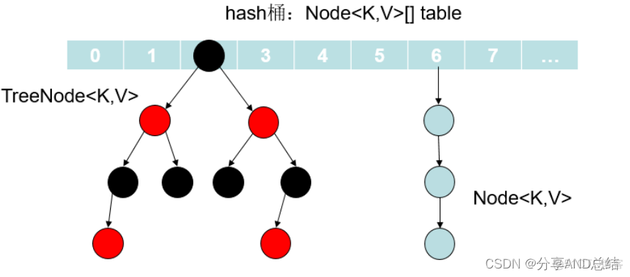 Redis数据结构 Hash api redis hashmap的数据结构_链表_02