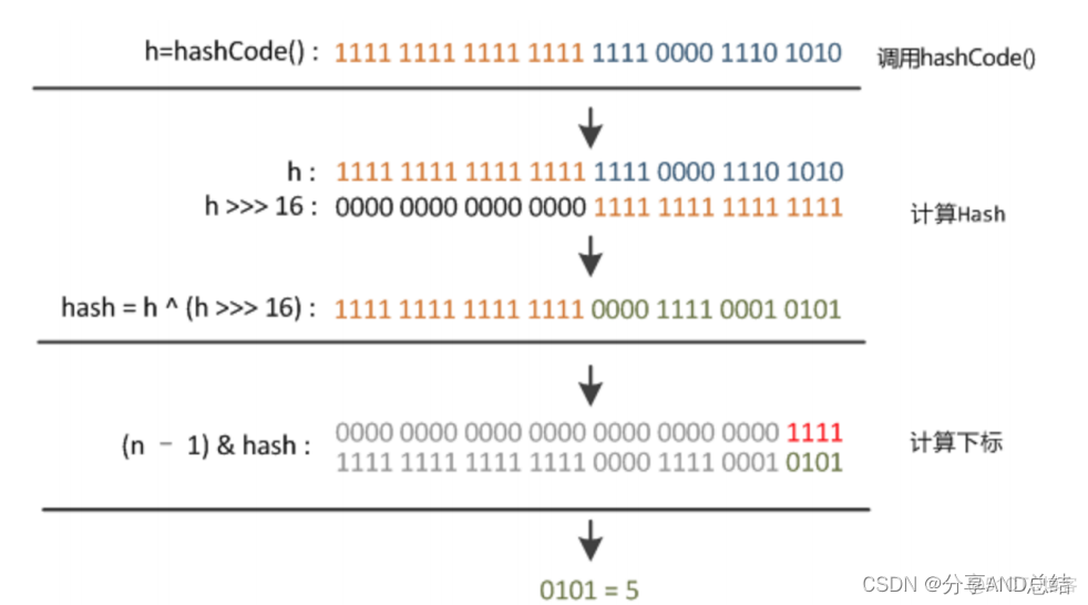 Redis数据结构 Hash api redis hashmap的数据结构_hashmap_03