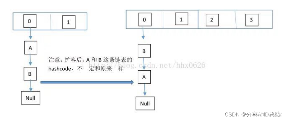 Redis数据结构 Hash api redis hashmap的数据结构_数据结构_08