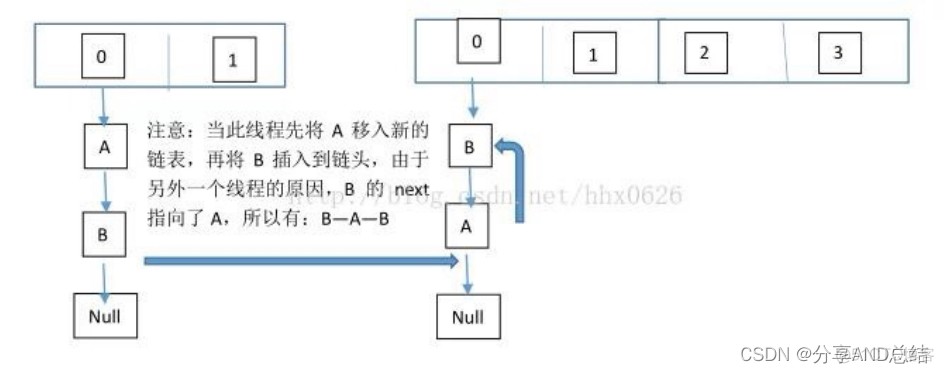 Redis数据结构 Hash api redis hashmap的数据结构_Redis数据结构 Hash api_09