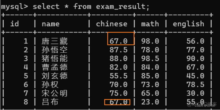 mysql数据库是备库还是主库 mysql数据库是啥_mysql数据库是备库还是主库_17