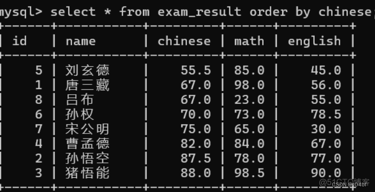 mysql数据库是备库还是主库 mysql数据库是啥_mysql数据库是备库还是主库_20