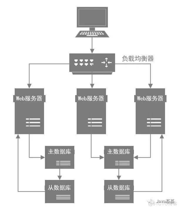 mysql给字段添加取值范围 mysql加字段可以不停服务吗_java_04