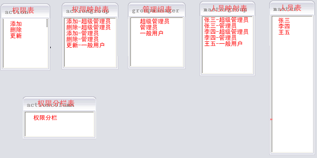 JAVA 针对于用户推送限制 java 用户权限_权限管理_04