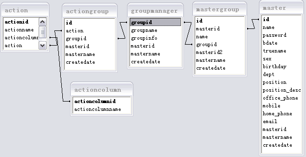 JAVA 针对于用户推送限制 java 用户权限_权限管理_05