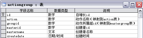 JAVA 针对于用户推送限制 java 用户权限_数据库_17