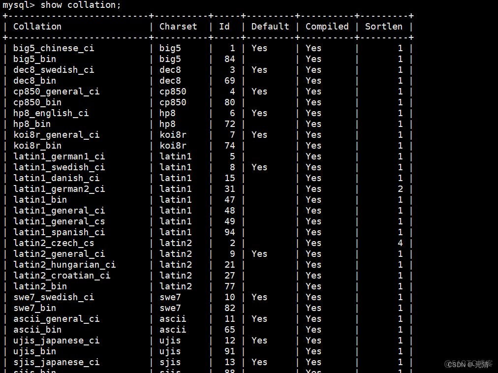 mysql查看从数据库的主库 如何查看mysql的数据库_SQL_07