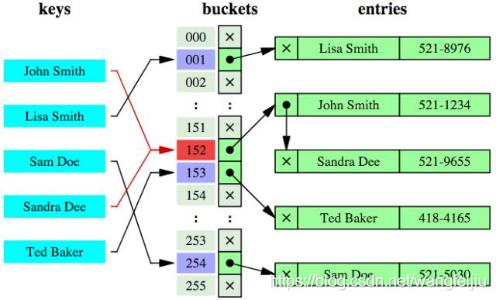 mysql 索引的效率排序 mysql 索引优先顺序_mysql 索引的效率排序_03