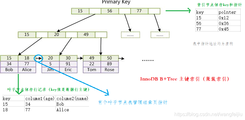 mysql 索引的效率排序 mysql 索引优先顺序_ui_09