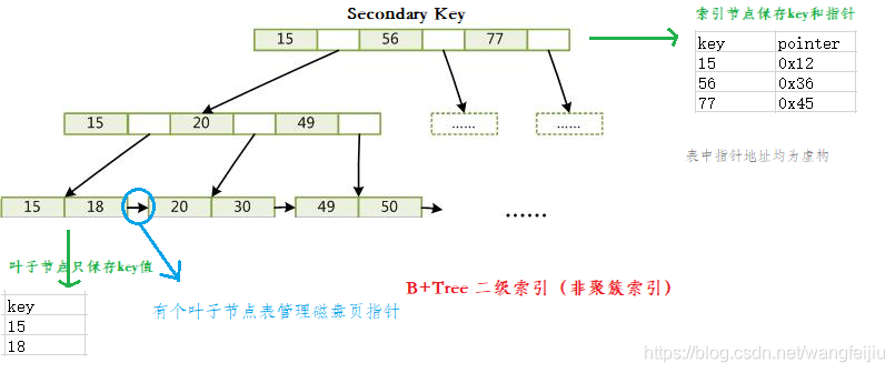 mysql 索引的效率排序 mysql 索引优先顺序_java_10