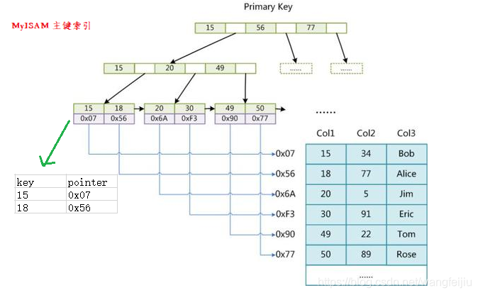 mysql 索引的效率排序 mysql 索引优先顺序_mysql 索引的效率排序_12