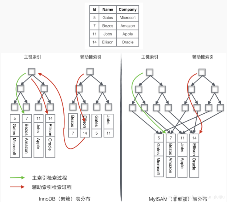 mysql 索引的效率排序 mysql 索引优先顺序_java_13