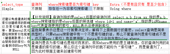 mysql 索引的效率排序 mysql 索引优先顺序_数据库_15