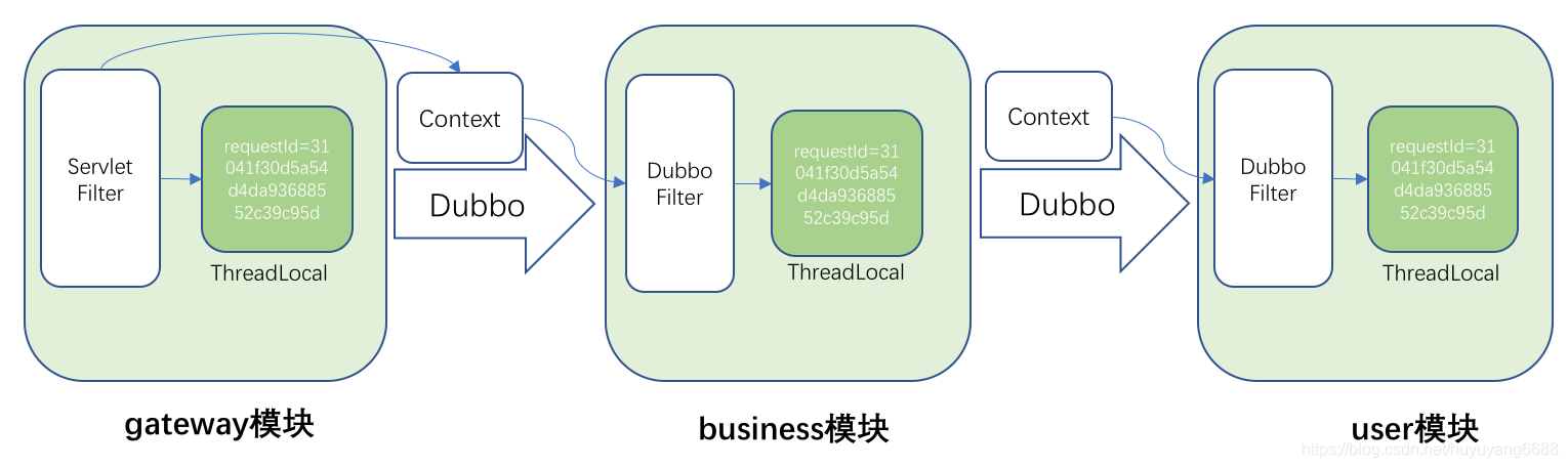 Dubbo的详细日志功能 dubbo调用日志_Dubbo_03