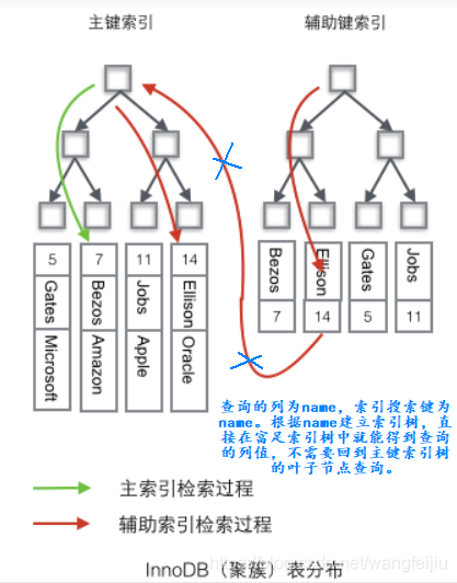 mysql 索引的效率排序 mysql 索引优先顺序_mysql 索引的效率排序_25