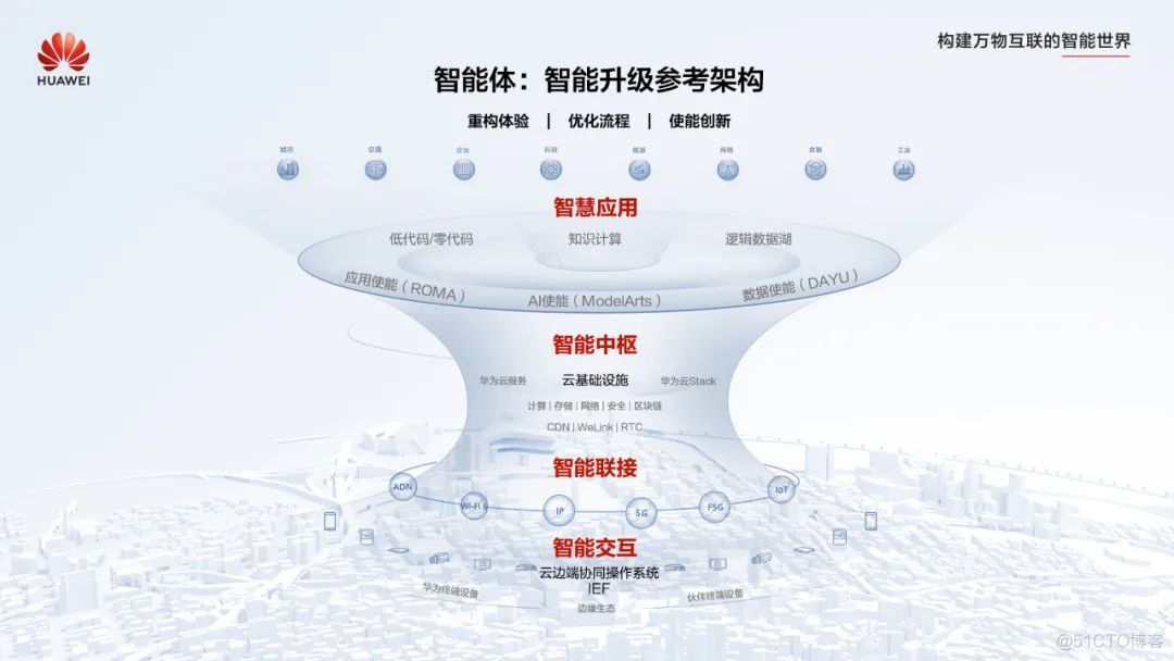 2024年新型智慧城市整体规划建设方案77页PPT 智慧城市2035_大数据_02