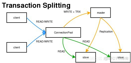 mysql 读写数组字段 mysql 读写性能_开发工具