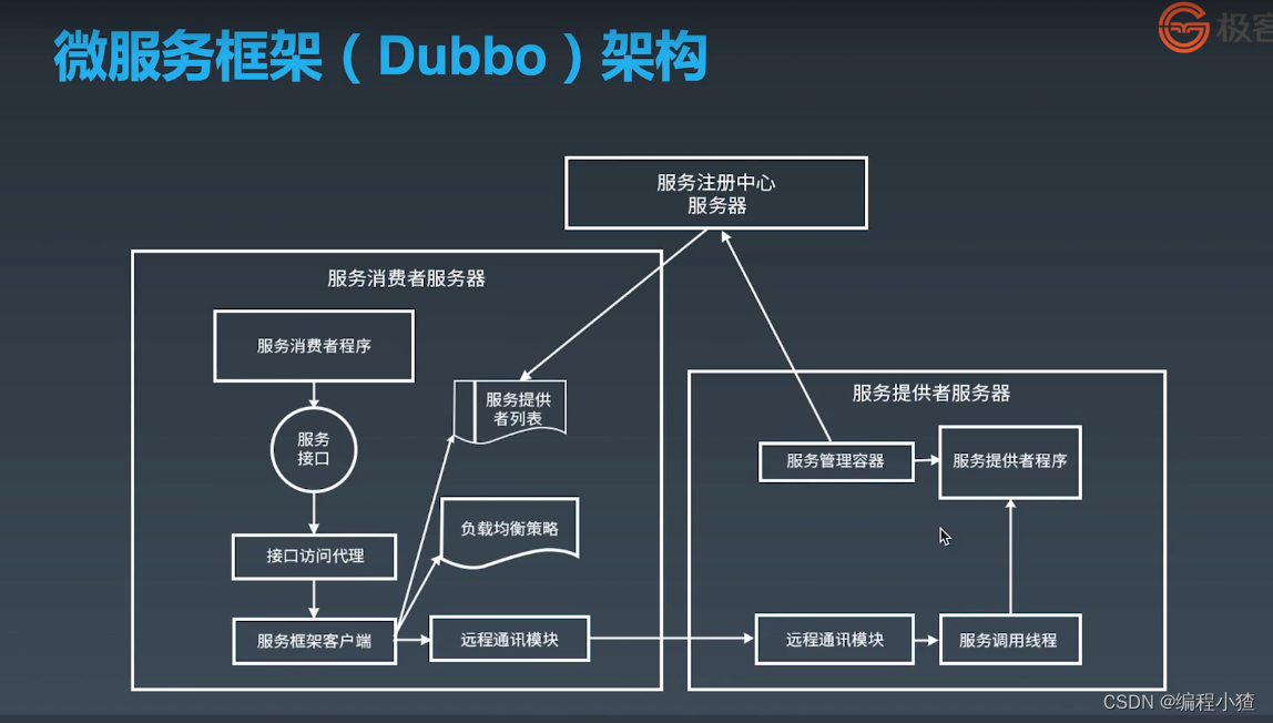 Java rpc模式指的是什么 java rpc协议_网络协议_03