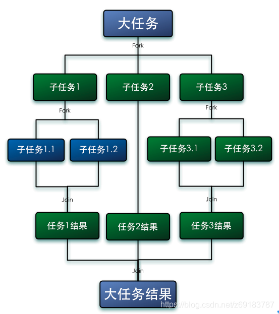 ItemStreamReader 线程安全 stream.parallelstream线程安全_java