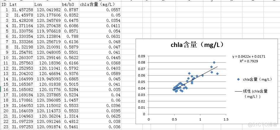 ENVI java调用 envi的cursor value_数据_03