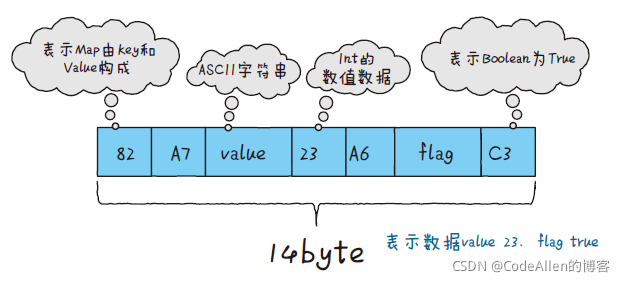 物联网的模型简图怎么画 物联网模板_c语言_02