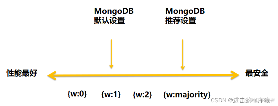 mongodb文档资料 mongodb 官方文档_mongodb文档资料_05