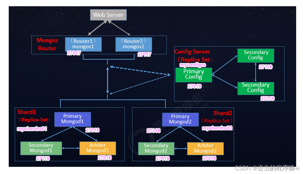 mongodb文档资料 mongodb 官方文档_数据_12