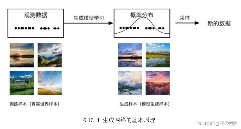 生成对抗网络 数据扩充 生成对抗网络应用_人工智能_04