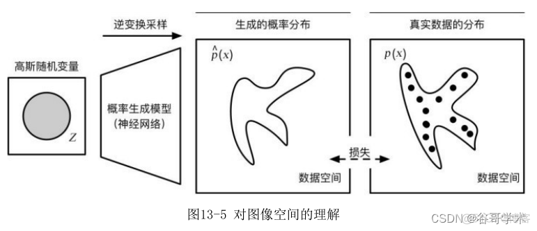 生成对抗网络 数据扩充 生成对抗网络应用_人工智能_05