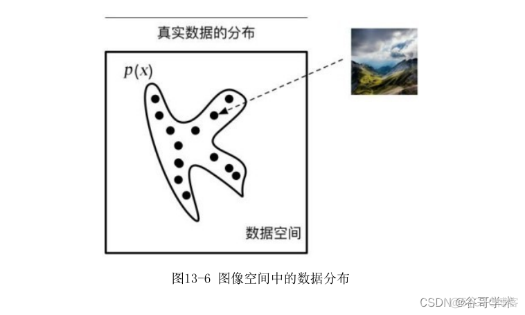 生成对抗网络 数据扩充 生成对抗网络应用_大数据_06