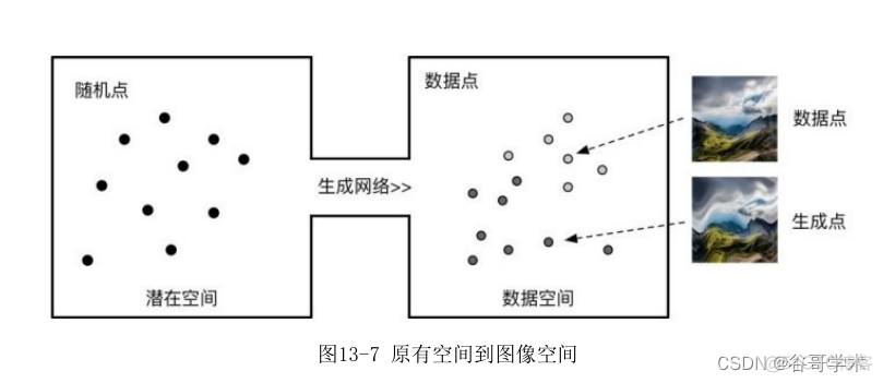 生成对抗网络 数据扩充 生成对抗网络应用_生成对抗网络 数据扩充_07