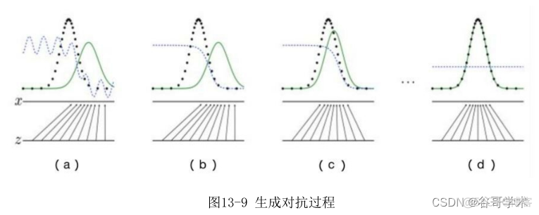 生成对抗网络 数据扩充 生成对抗网络应用_生成对抗网络 数据扩充_09